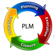 Image result for plm product lifecycle management